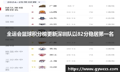 全运会篮球积分榜更新深圳队以82分稳居第一名
